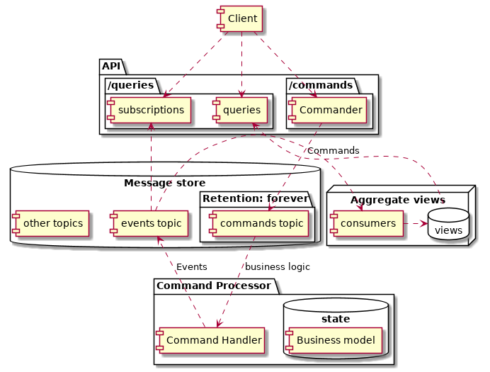 _config.yml